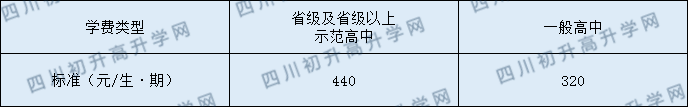 四川省廣安中學2020年收費標準