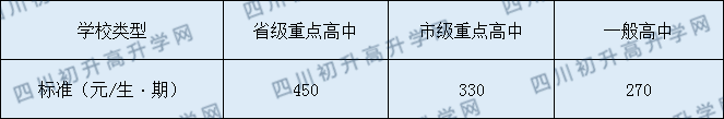 營山回龍中學(xué)2020年年收費標(biāo)準(zhǔn)