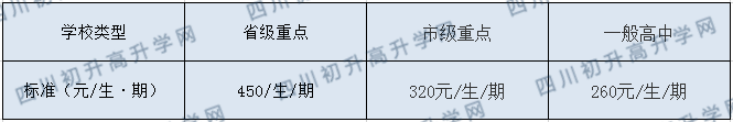 宣漢縣南壩中學(xué)2020年收費(fèi)標(biāo)準(zhǔn)