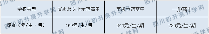 平昌縣元山中學(xué)2020年收費(fèi)標(biāo)準(zhǔn)