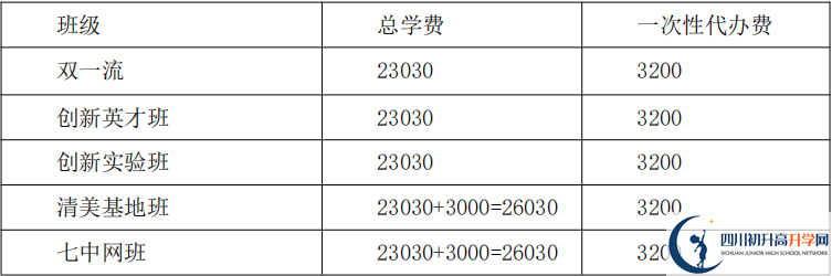 2022年保羅外國語學校招生簡章