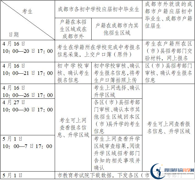 最新2020年成都中考報(bào)名時(shí)間公布了