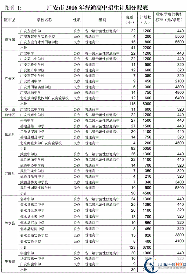 2020年廣安市中考招生計(jì)劃是什么？