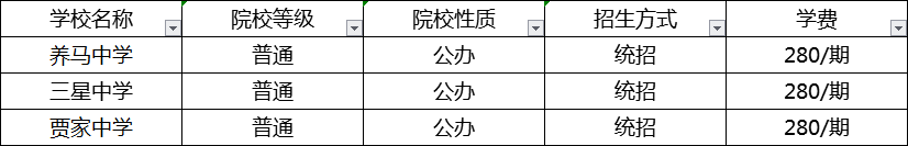 成都2020年中考分數(shù)線最低的分上哪個高中？