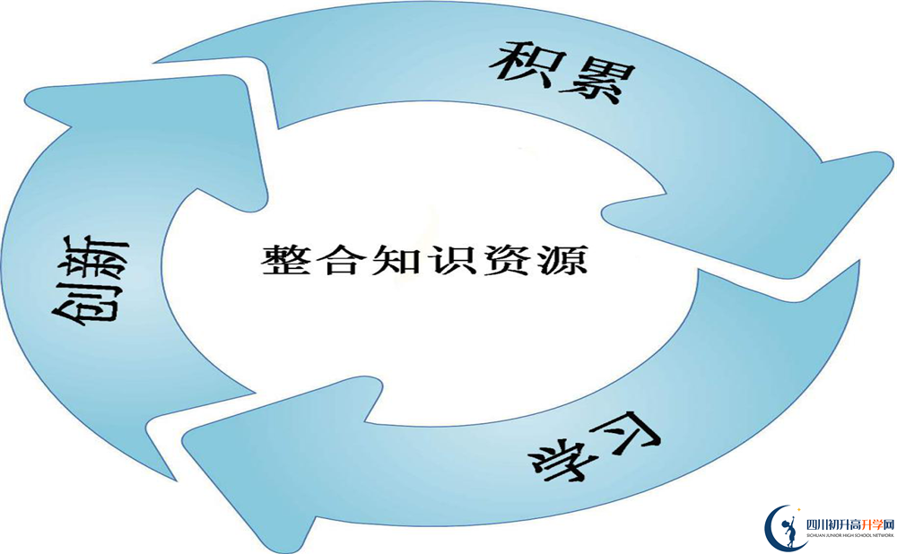 成都七中實(shí)驗(yàn)學(xué)校2020暑假放假時(shí)間安排是怎樣的？