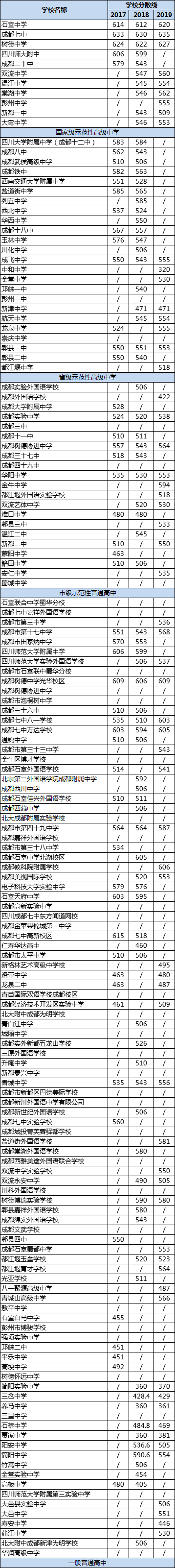 成都市高中學校|私立高中|國際高中學校排名