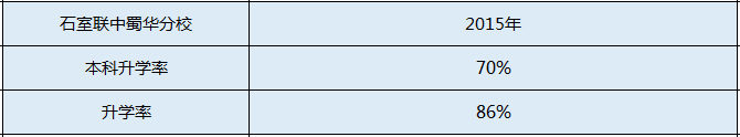 石室聯(lián)中蜀華分校升學(xué)率是多少？