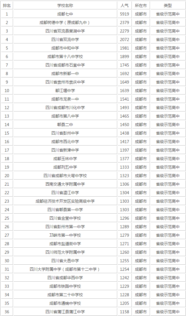 成都十七中在成都第幾？