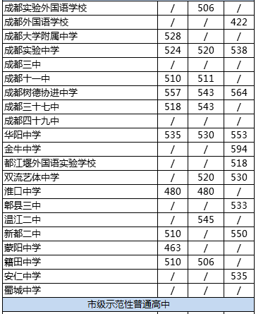 成都市金牛中學(xué)排名是多少？