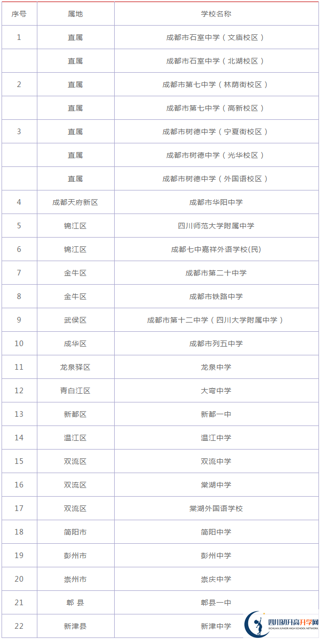 四川大學(xué)附屬中學(xué)2020年排名高不高？