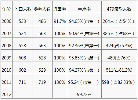 2020年成都七中嘉祥外國語學(xué)校中考成績怎么樣？