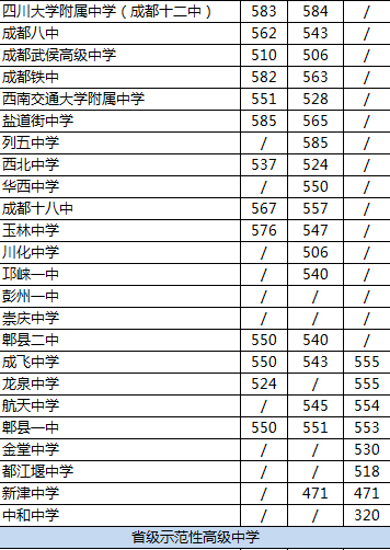 2020年成都航天中學(xué)排名是多少？