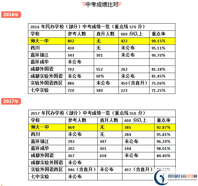 龍泉師大一中2020年排名高不高？