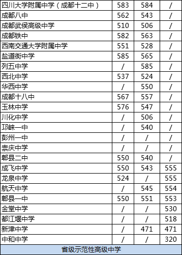 成都龍泉中學(xué)2020年排名高不高？