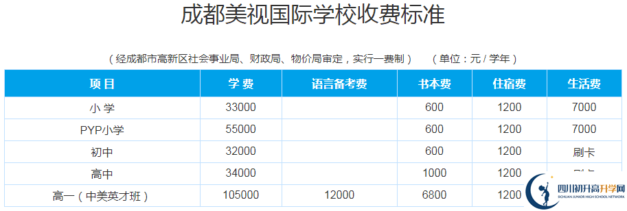 成都美視國際學(xué)校2020年收費(fèi)多少錢？