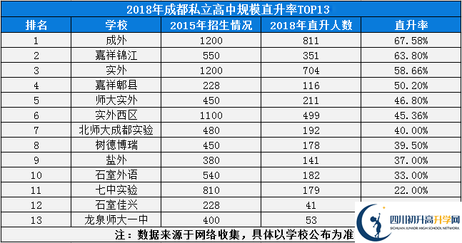 2020年成都市外國語學(xué)校排名是多少？