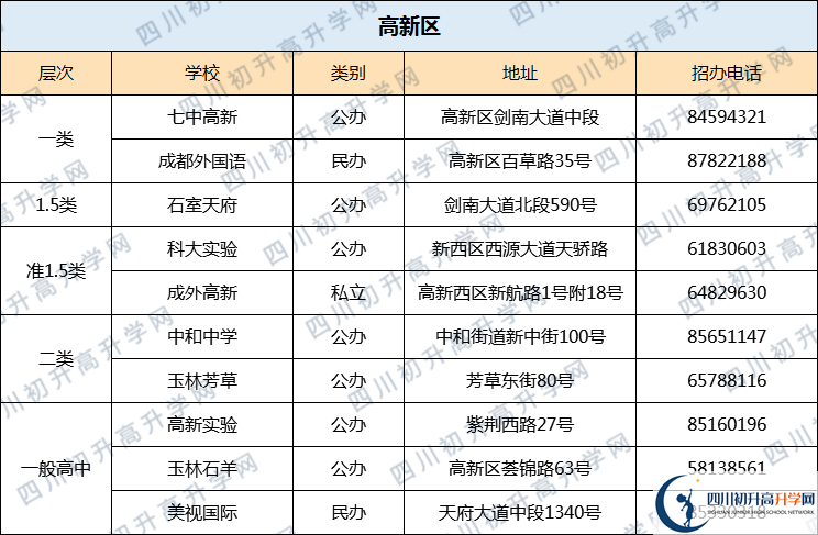 成都七中高新校區(qū)2020年排名高不高？