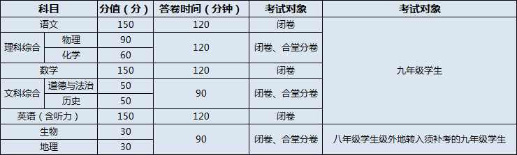 營山中學(xué)2020年招生計劃