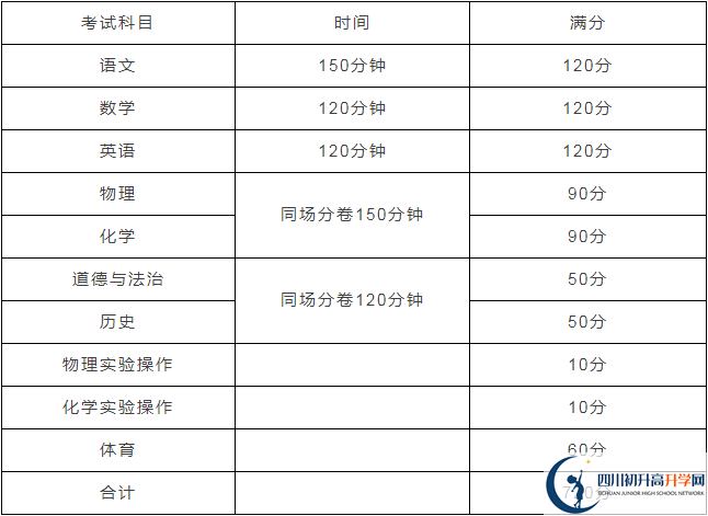 雅安中學2020年招生計劃