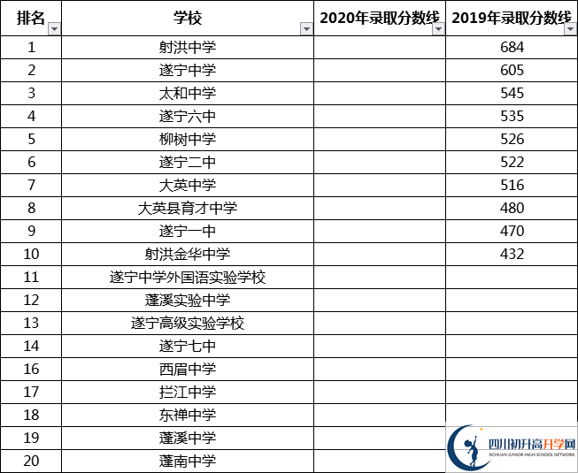 最全最新2021遂寧公立高中排名