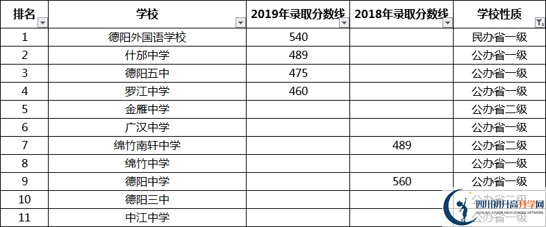 考生必看2021年德陽(yáng)重點(diǎn)高中排名