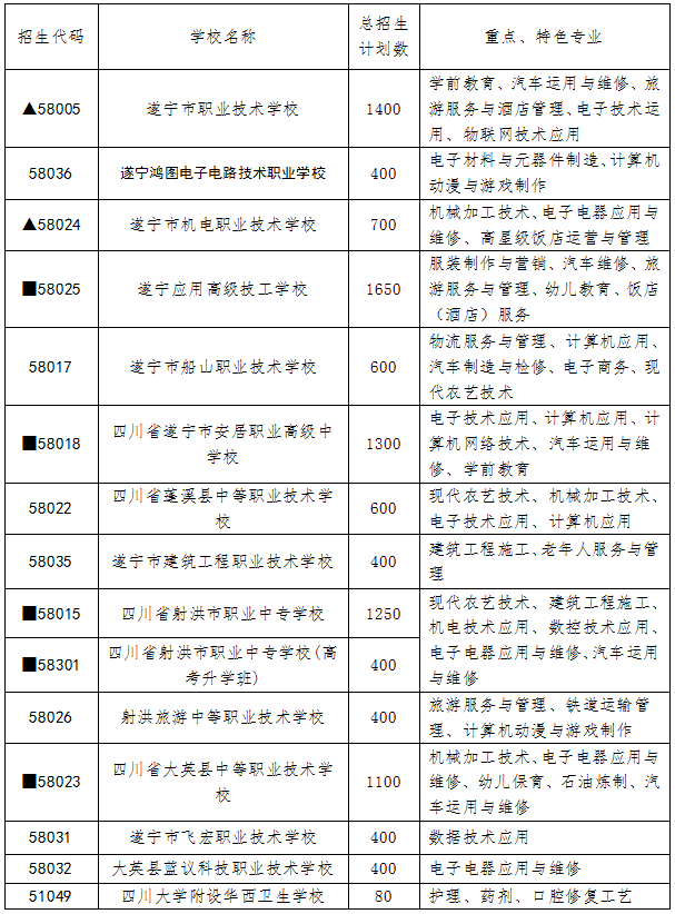 2021年遂寧中考政策