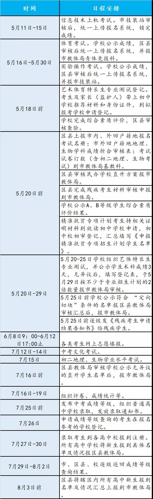 2021年眉山中考政策改革方案