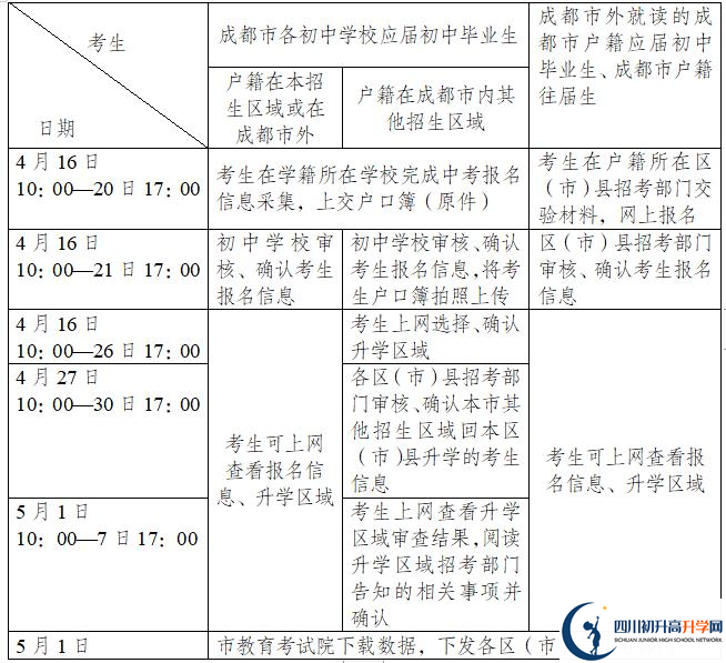 2021年成都簡(jiǎn)陽(yáng)市中考報(bào)名時(shí)間是多久？