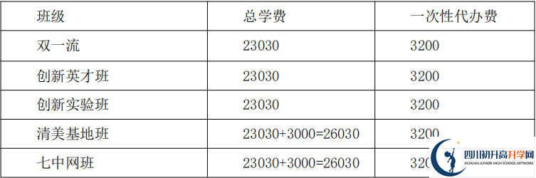 2021年保羅外國語學校住宿費用是多少？