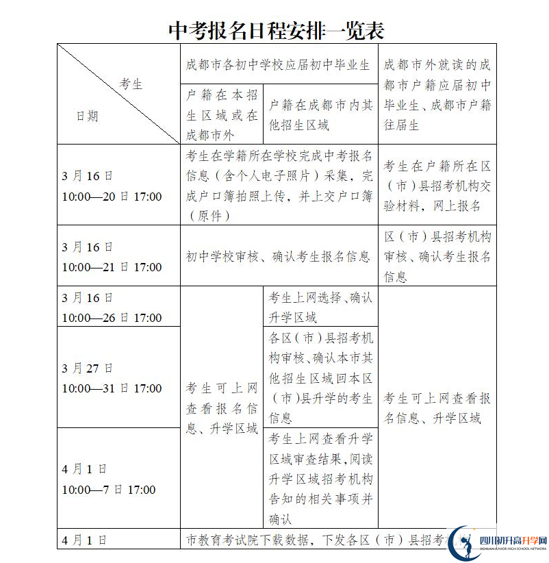 2021年成都中考報名安排來了！