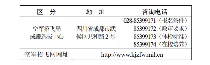 2021年四川省空軍青少年航空學校招生簡章