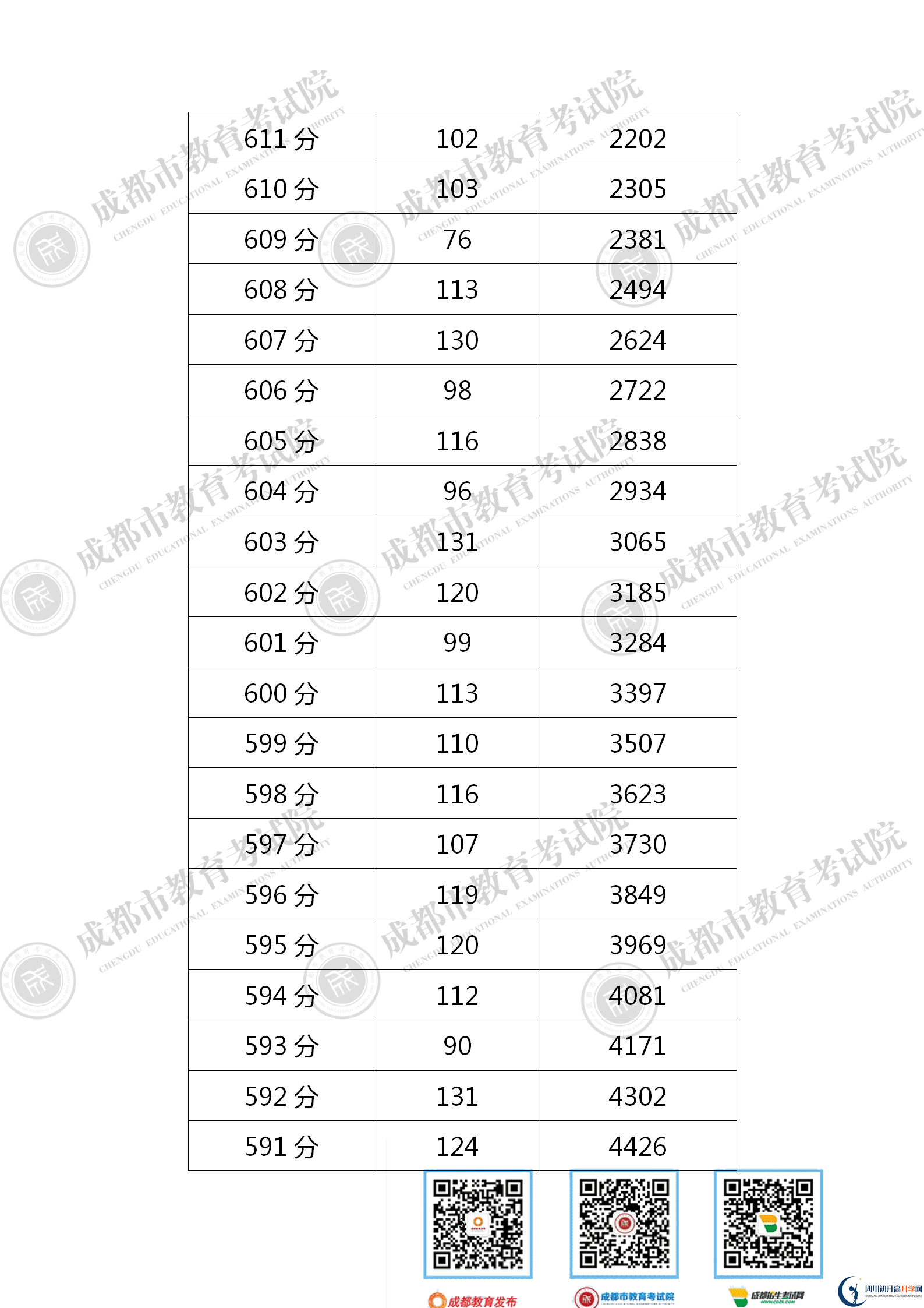 成都青白江區(qū)2021年中考分?jǐn)?shù)線是依據(jù)什么劃分的？