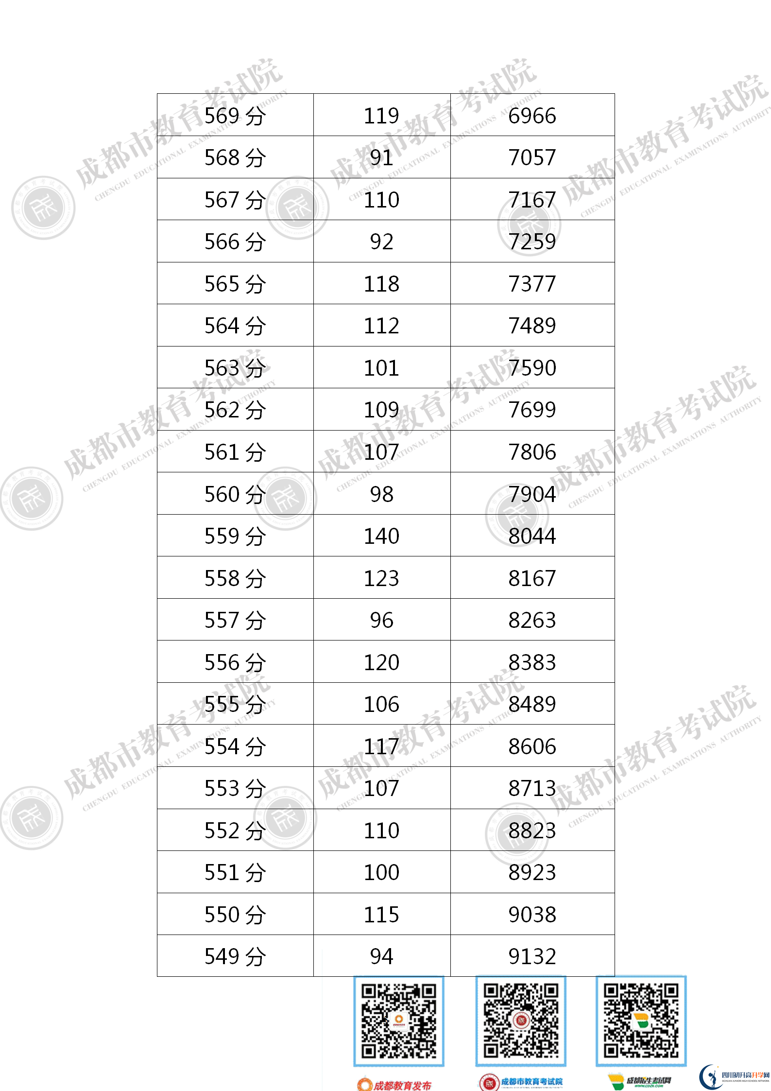 成都青白江區(qū)2021年中考分?jǐn)?shù)線是依據(jù)什么劃分的？