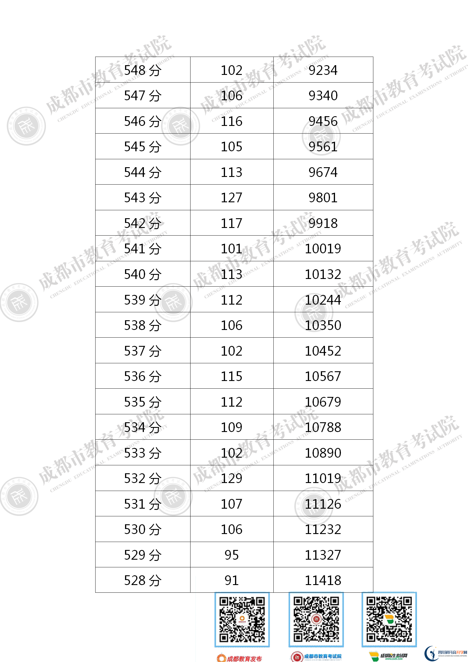 成都青白江區(qū)2021年中考分?jǐn)?shù)線是依據(jù)什么劃分的？