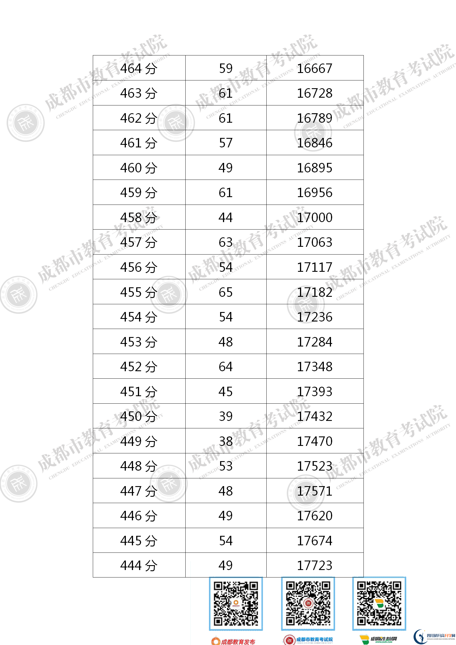 成都青白江區(qū)2021年中考分?jǐn)?shù)線是依據(jù)什么劃分的？