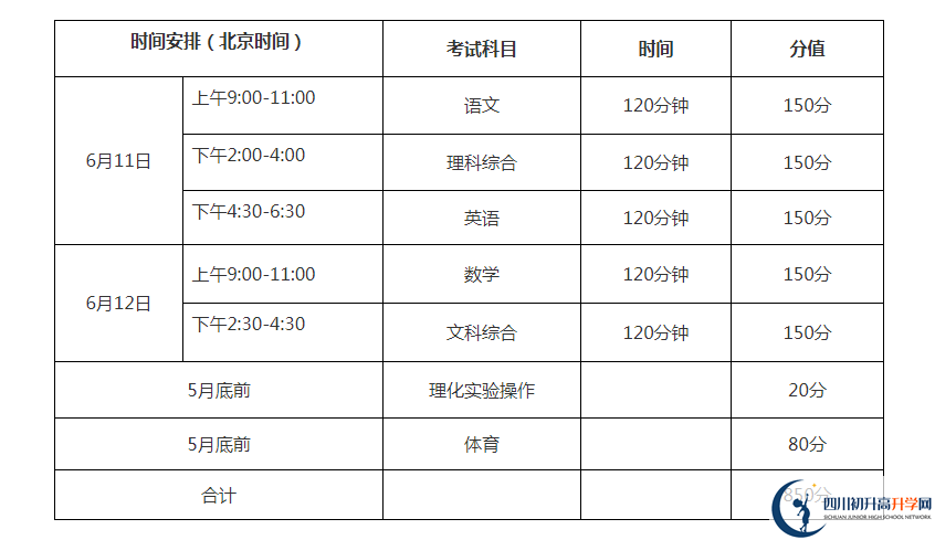 巴中2021年中考分?jǐn)?shù)各科都是多少？