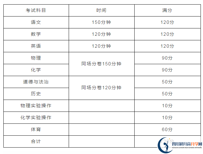 雅安2021年中考分?jǐn)?shù)如何組成？