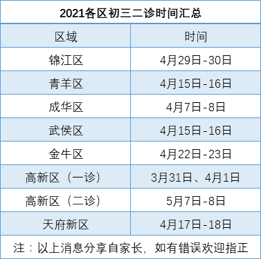 2021成都二診時(shí)間是多久？