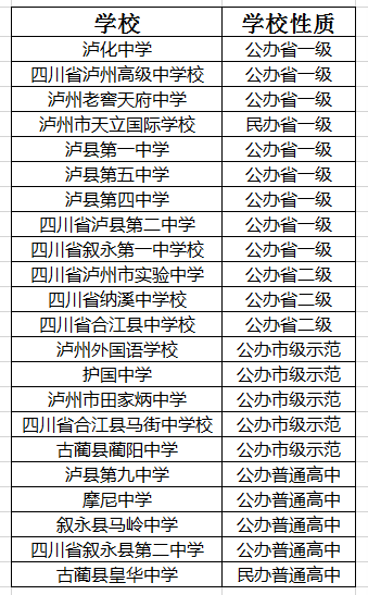 2021年瀘州老窖天府中學在瀘州排名多少?