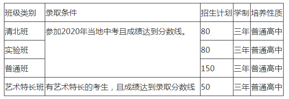 2022年仁壽華達高中招生人數(shù)是多少？