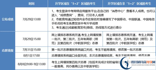 2021年成都中考志愿填報技巧是什么？