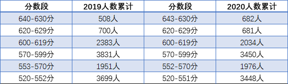 2021成都中考重點(diǎn)線的人數(shù)比例是多少?