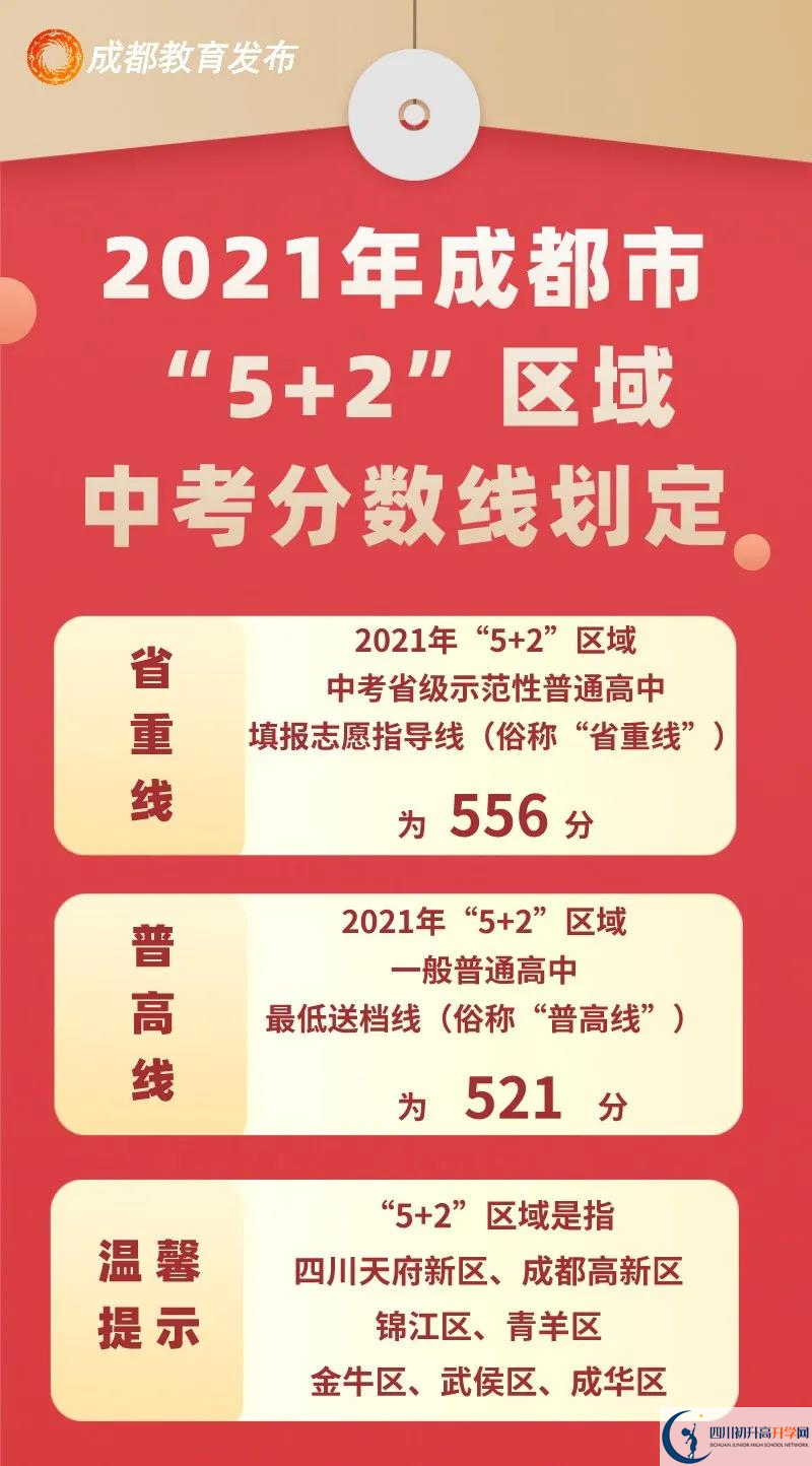 成都郫都區(qū)2022年中考分數(shù)線是依據(jù)什么劃分的？