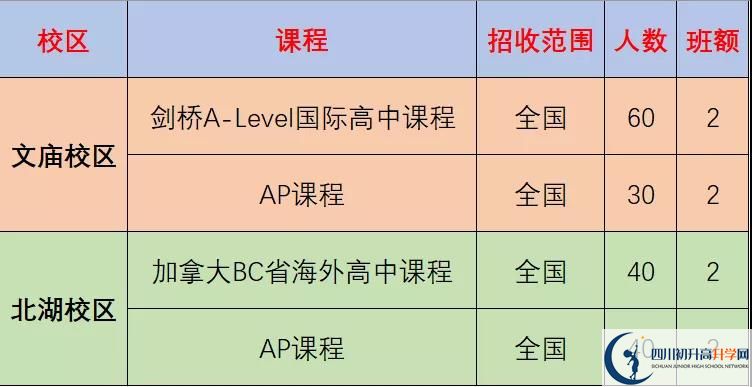 成都市成都石室中學2022年國際部招生計劃、招生人數(shù)