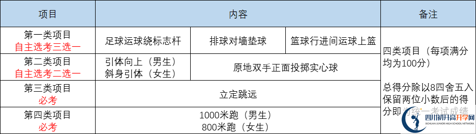 2022年成都市中考體育成績(jī)查詢(xún)?nèi)肟? title=