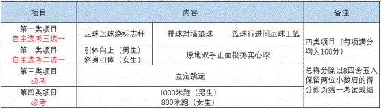 2022年成都市彭州市中考體育考試時間是什么時候？