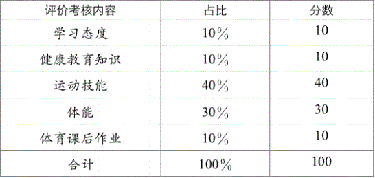 2022年成都市龍泉驛中考體育考試評分標準是什么是否有變化