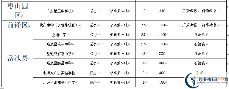 2022年廣安市中考錄取比例是多少？