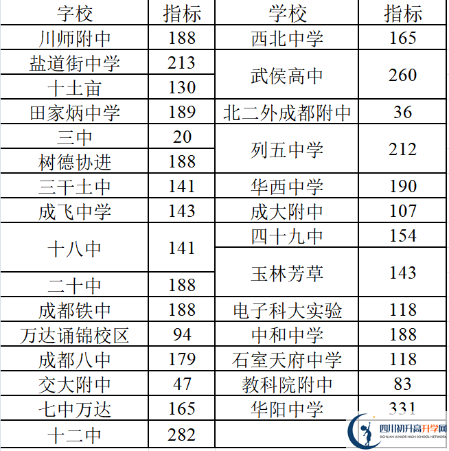 2022年成都中考三診考試何時(shí)進(jìn)行，如何安排的？