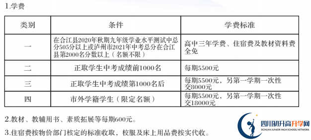 2022年瀘州市合江利城高中學費是多少？